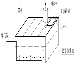 罰款！無組織排放揮發(fā)性有機(jī)廢氣！如何規(guī)避企業(yè)無組織排放違法高發(fā)點(diǎn)