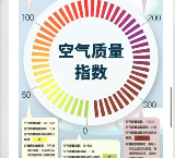 生態(tài)環(huán)境狀況公報陸續(xù)發(fā)布，2022年各地大氣環(huán)境質(zhì)量如何？