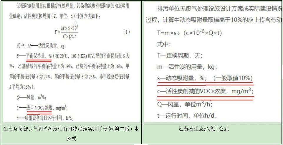 活性炭更換周期公式為啥用VOCs進口濃度？為啥用削減濃度不合適？內(nèi)在的邏輯和原理是什么？