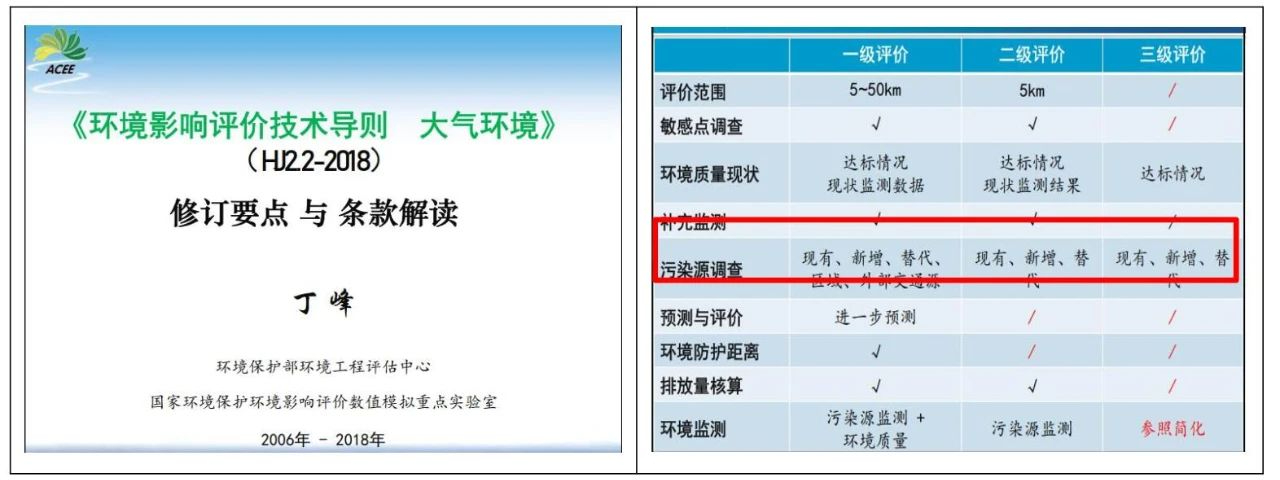 被濫用的區(qū)域污染源調(diào)查，終于要走向正軌了??！