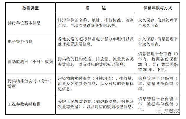 未遵守監(jiān)測(cè)規(guī)范進(jìn)行監(jiān)測(cè)活動(dòng)，偽造監(jiān)測(cè)數(shù)據(jù)，被責(zé)令停業(yè)整頓并罰款！