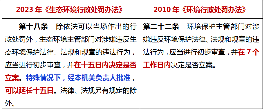 7月1日起施行！新《生態(tài)環(huán)境行政處罰辦法》16個重點！
