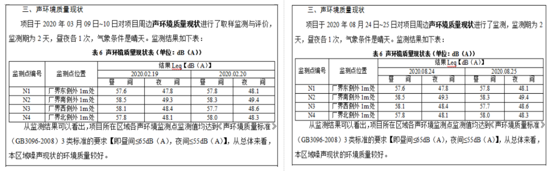 監(jiān)測(cè)報(bào)告虛假簽字、偽造數(shù)據(jù)案件！關(guān)于監(jiān)測(cè)弄虛作假的處罰匯總
