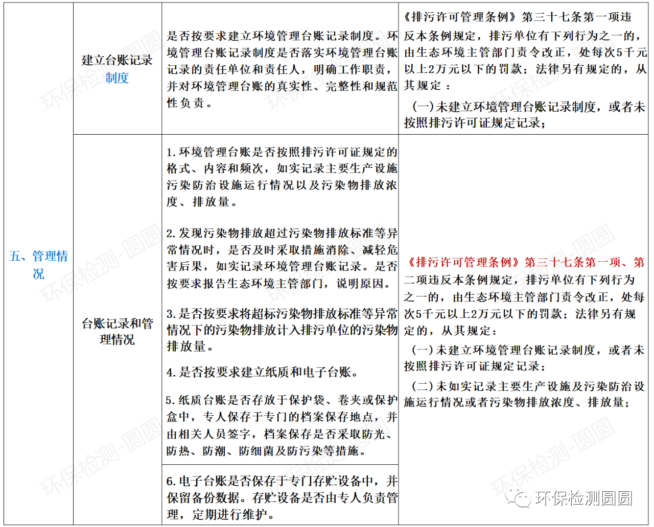 第三輪環(huán)保督查來襲，24項違法清單和63個檢查要點，請照單查收！