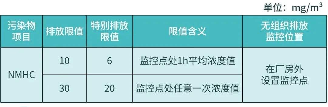 【環(huán)?？破铡縑OCs無組織排放應(yīng)執(zhí)行什么標(biāo)準(zhǔn)？